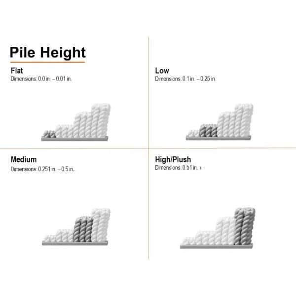 Fairfield Charcoal 10 ft. x 13 ft. Area Rug by Home Decorators Collection 9 Fairfield Charcoal 10 ft. x 13 ft. Area Rug by Home Decorators Collection - Image 9