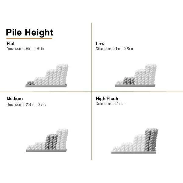 Trends Navy 8 ft. x 11 ft. Oval Braided Area Rug by Home Decorators Collection 4 Trends Navy 8 ft. x 11 ft. Oval Braided Area Rug by Home Decorators Collection - Image 4